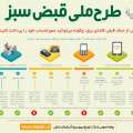 تصویر روابط عمومی مدیریت توزیع برق میانه