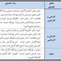 تصویر امین محمدی