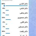 تصویر محمدصادق نائبی