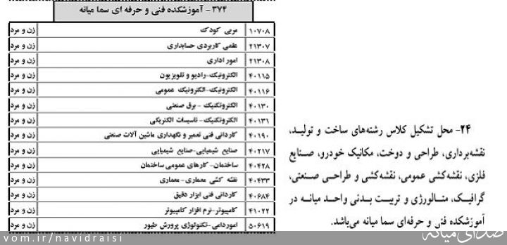 تصویر سما واحد میانه