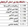 تصویر پیام نور مرکز میانه