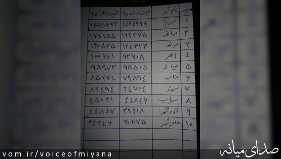 جمعیت بخشها ،شهرها و روستاهای تابعه شهرستان میانه بر اساس سرشماری سال 95