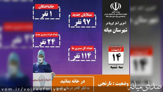 آخرین آمار کرونا در میانه /شناسایی ۹۷ بیمار جدید و فوت ۱ نفر در 24 ساعت گذشته