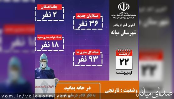 جدیدترین آمار کرونا در شهرستان میانه (۲۲ اردیبهشت ۱۴۰۰)