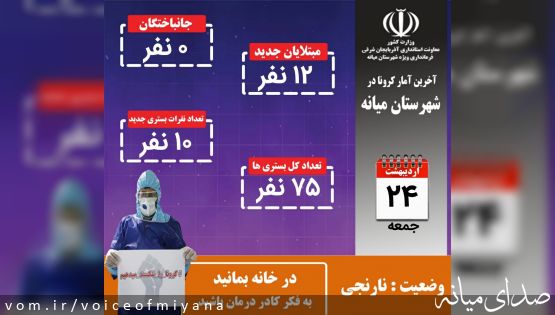 جدیدترین آمار رسمی کرونا در شهرستان میانه(۲۴ اردیبهشت)