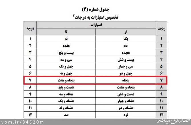 تصویر مرتضی رشیدی