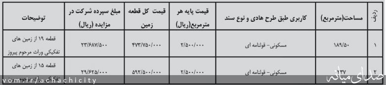 تصویر روابط عمومی شهرداری آچاچی