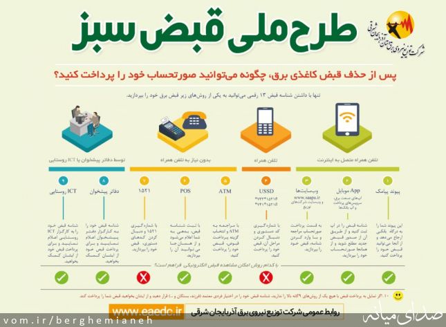 تصویر روابط عمومی مدیریت توزیع برق میانه