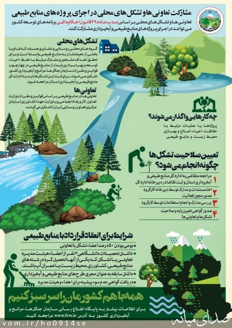 تصویر روابط عمومی منابع طبیعی میانه