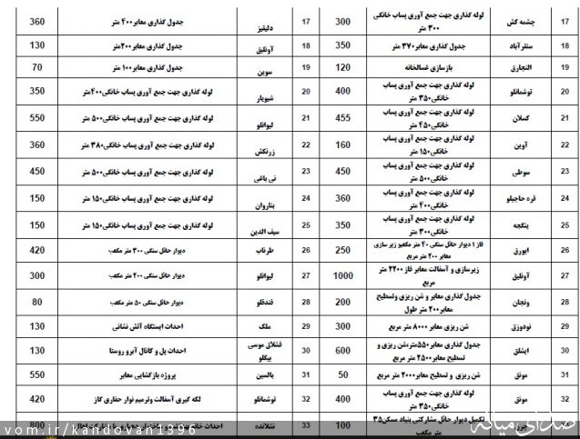 تصویر روابط عمومی بخشداری کندوان
