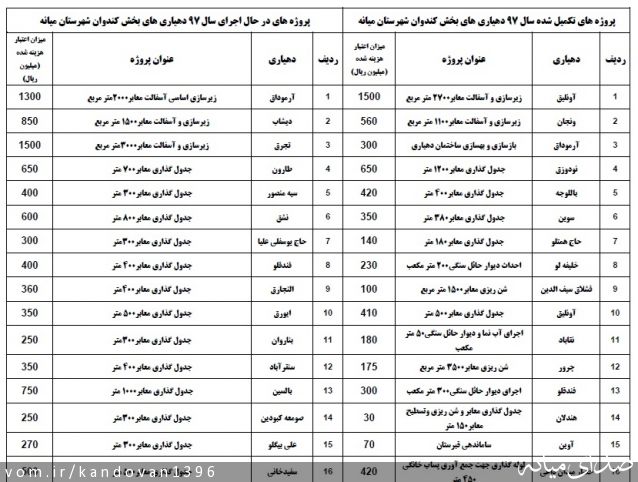 تصویر روابط عمومی بخشداری کندوان
