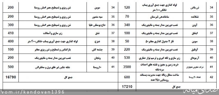 تصویر روابط عمومی بخشداری کندوان