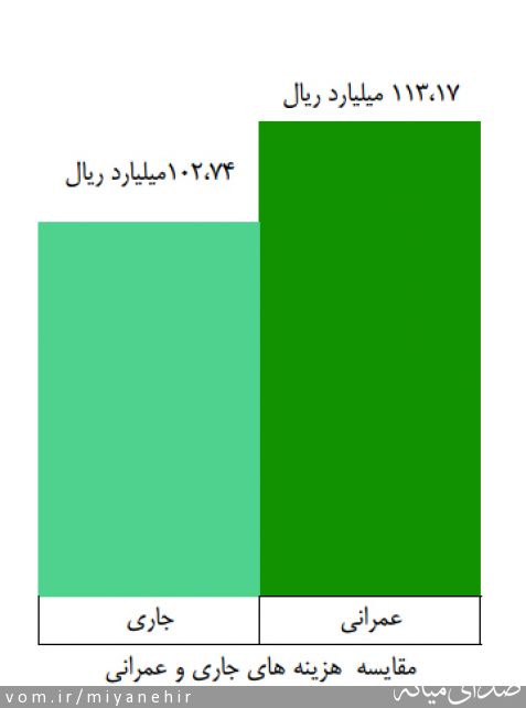 تصویر روابط عمومی شهرداری میانه