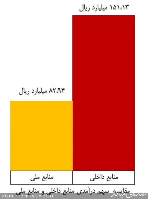 تصویر روابط عمومی شهرداری میانه