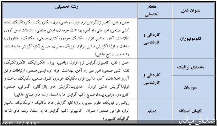 تصویر امین محمدی