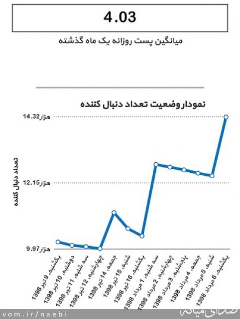 تصویر محمدصادق نائبی