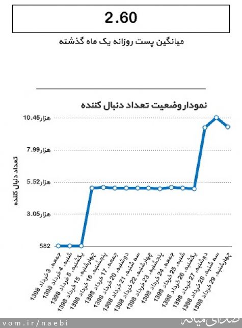 تصویر محمدصادق نائبی