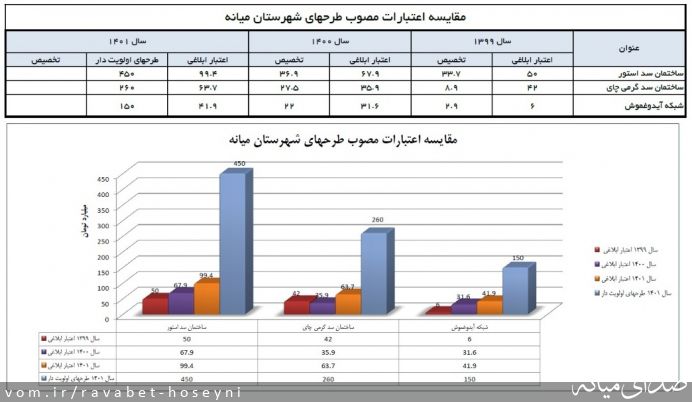 تصویر دفتر ارتباطات مردمی سیدمرتضی حسینی