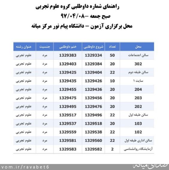 تصویر پیام نور مرکز میانه
