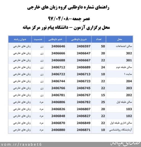 تصویر پیام نور مرکز میانه