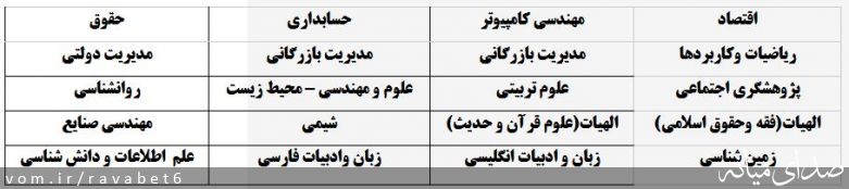 تصویر پیام نور مرکز میانه
