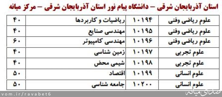 تصویر پیام نور مرکز میانه