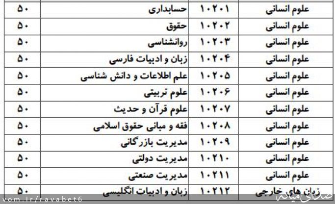 تصویر پیام نور مرکز میانه