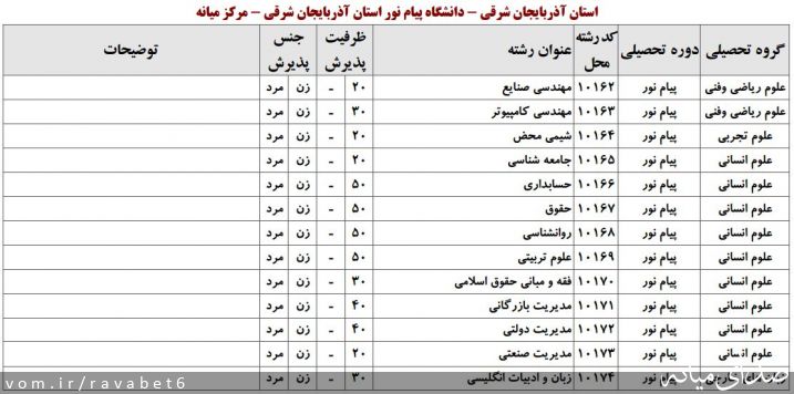 تصویر پیام نور مرکز میانه