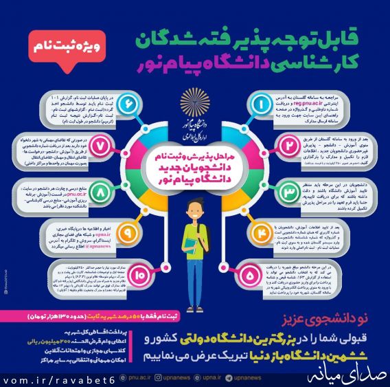 تصویر پیام نور مرکز میانه
