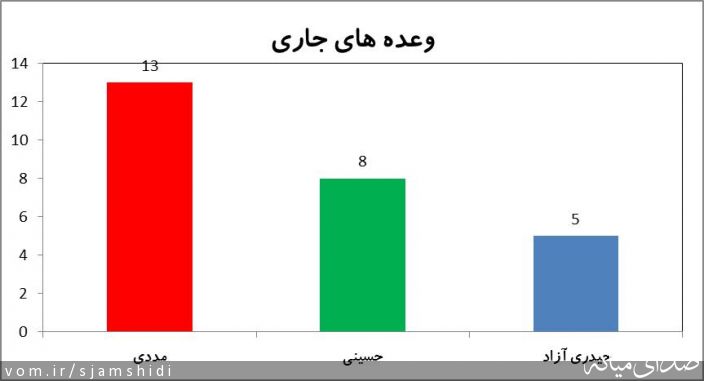 تصویر س جمشیدی