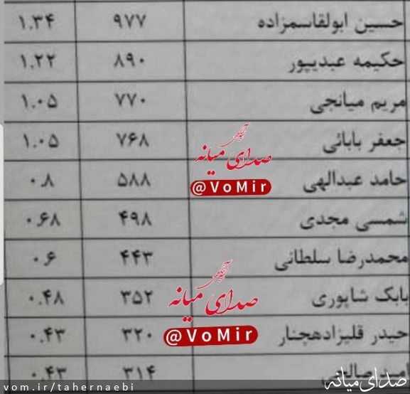 تصویر طاهر نائبی