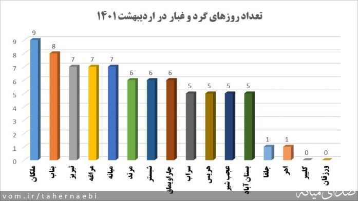 تصویر طاهر نائبی