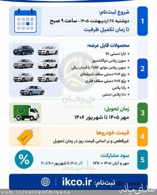تصویر صدای میانه